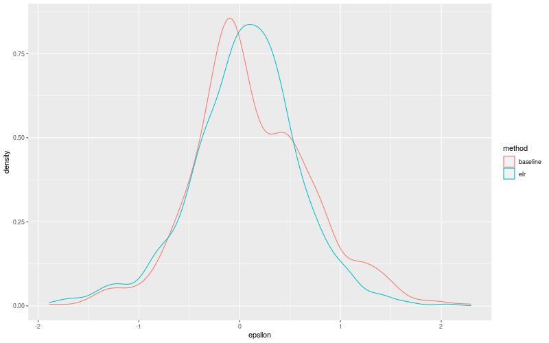 My plot :)